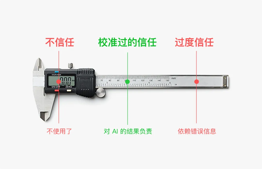 用户总怪AI不准?教你用4个方法建立信任度!