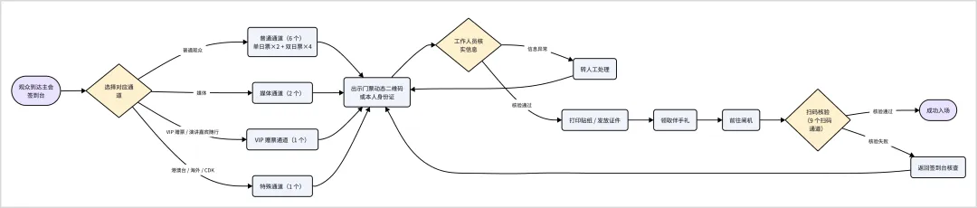 省时高效!5个Claude Code+飞书的超实用Agent办公玩法