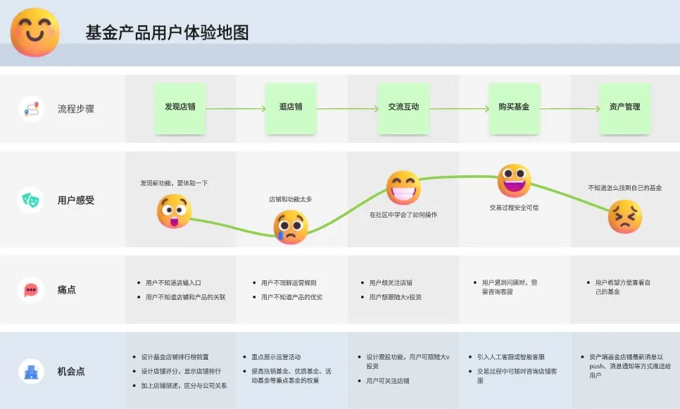 从零到百万粉丝,我做AI这三年来总结的内容创作方法论!
