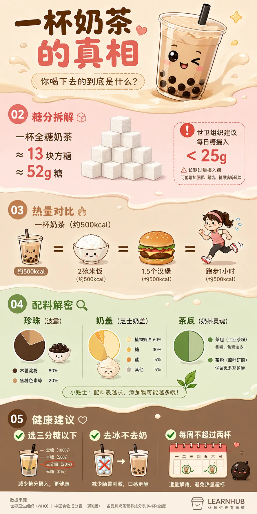 GPT Images 2再登生图王座!文生图超全测评来了