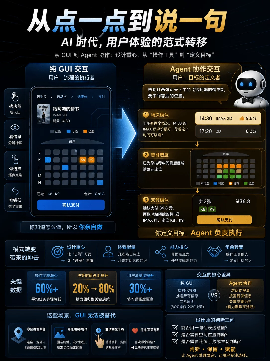让体验升级!超全面的AI用户体验设计要素总结插图 让体验升级!超全面的AI用户体验设计要素总结