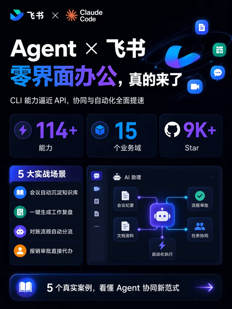 省时高效!5个Claude Code+飞书的超实用Agent办公玩法