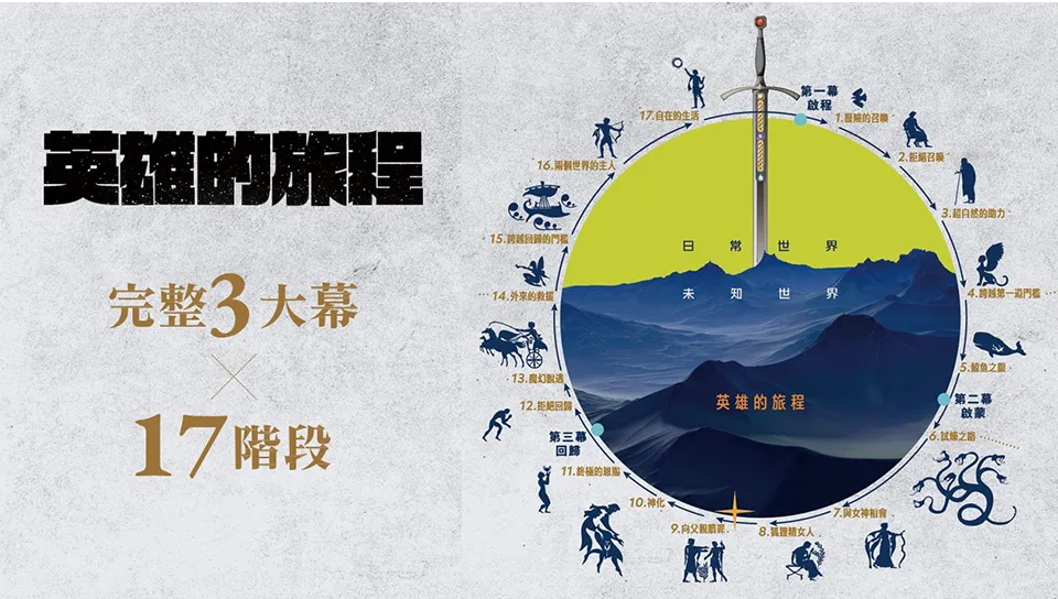 从零到百万粉丝,我做AI这三年来总结的内容创作方法论!