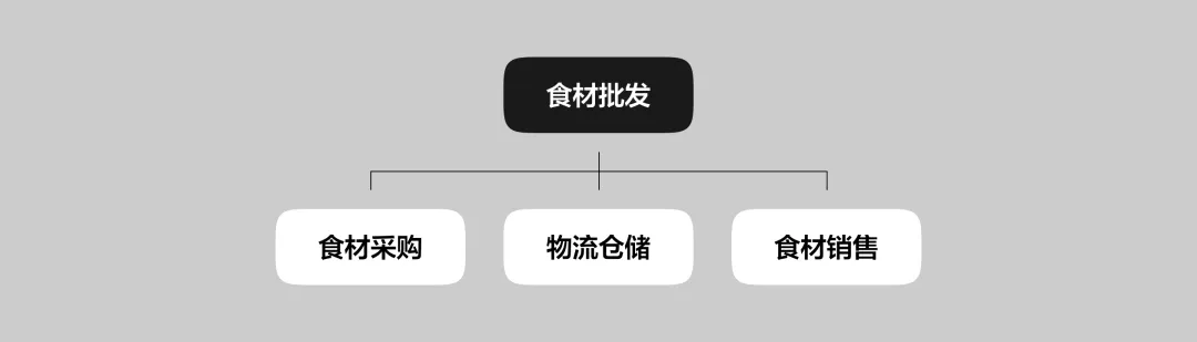 用一篇文章,带你快速认识B端产品经理和UI设计师的职能