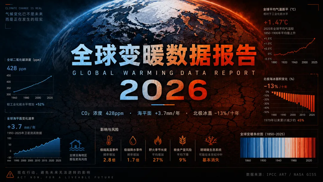 GPT Images 2再登生图王座!文生图超全测评来了