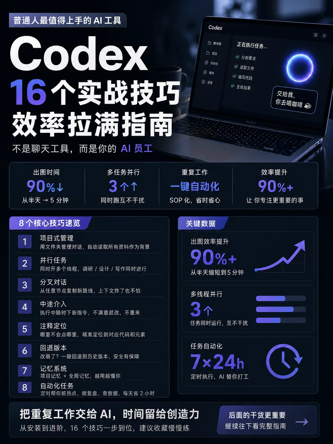 我把 Codex 摸透了!16个设计师必看的实用技巧!