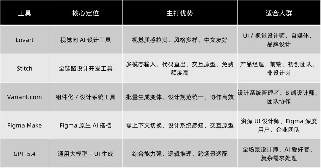 UI生成工具哪家强?5个最新的AI神器深度测评!插图2 UI生成工具哪家强?5个最新的AI神器深度测评!