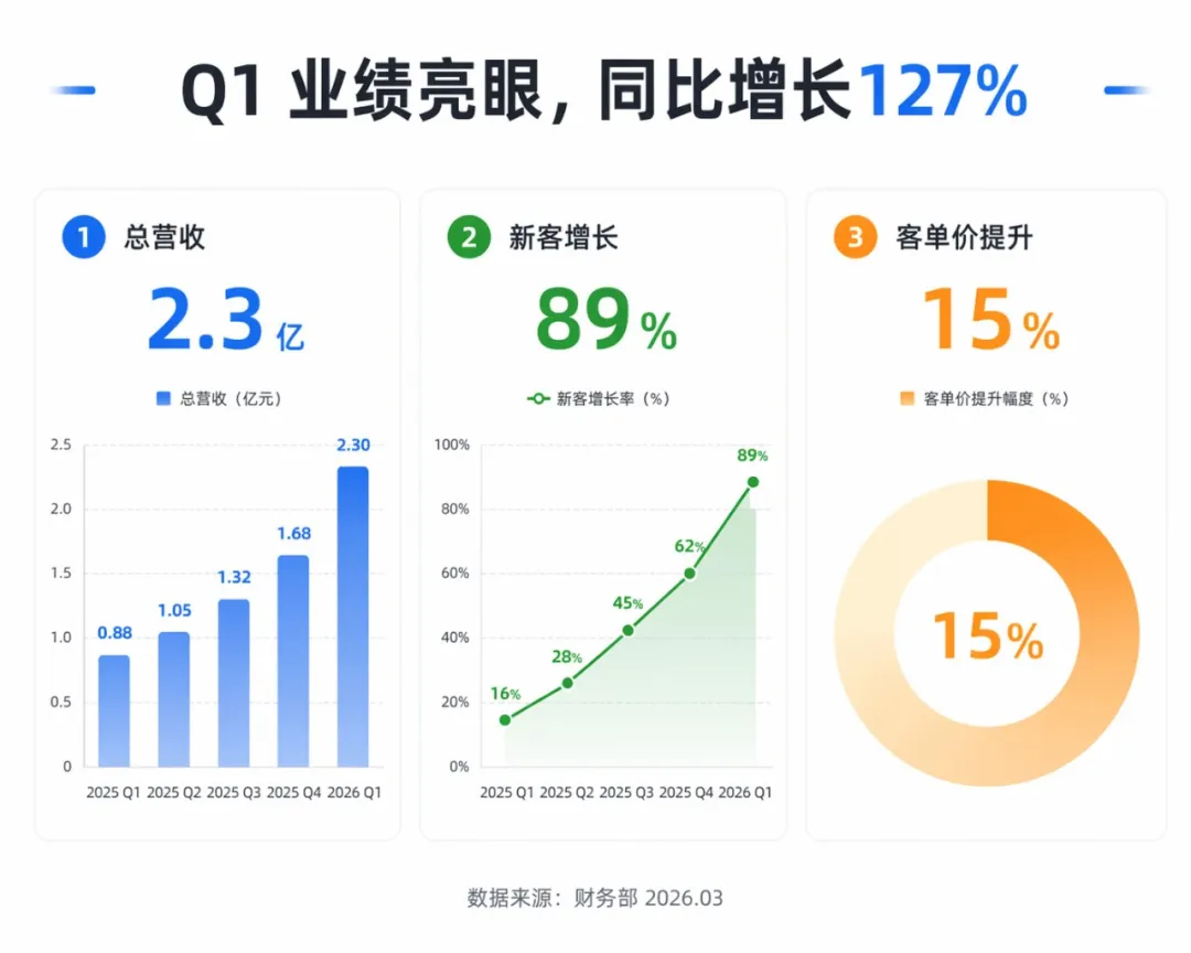 让效率放大10倍!教你快速掌握全新的GPT Images 2工作流