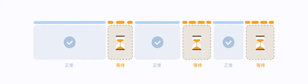 告别转圈焦虑!5个提升用户体验的等待时刻设计技巧