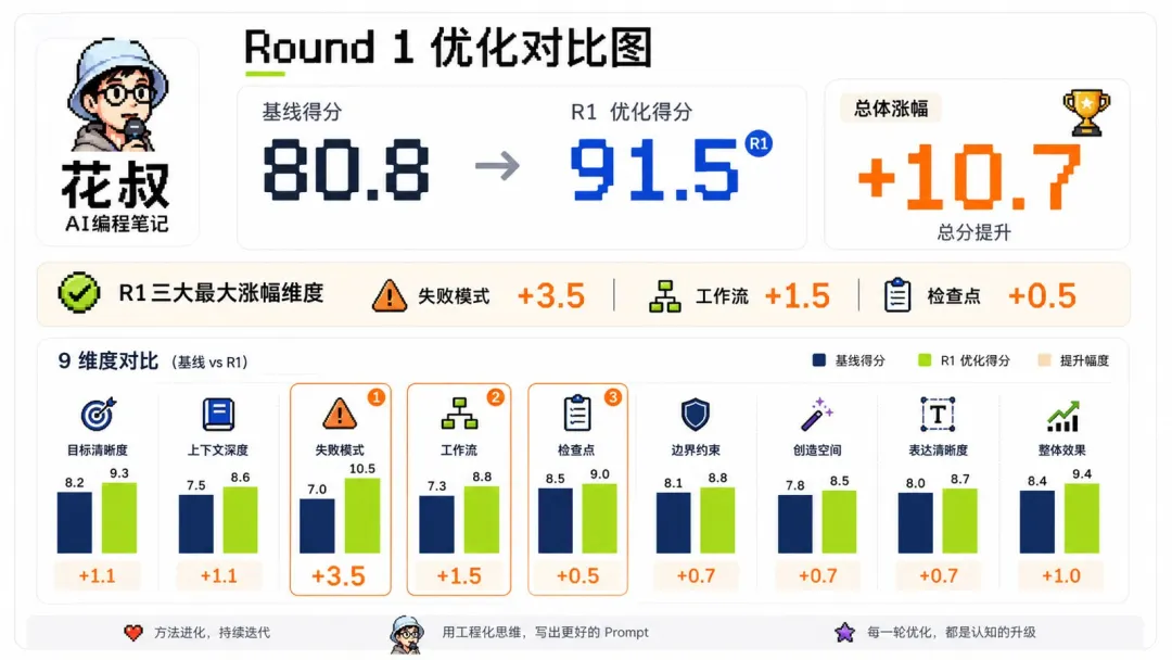 达尔文.skill 2.0正式开源发布!让你的所有Skill实现自我进化插图7 达尔文.skill 2.0正式开源发布!让你的所有Skill实现自我进化
