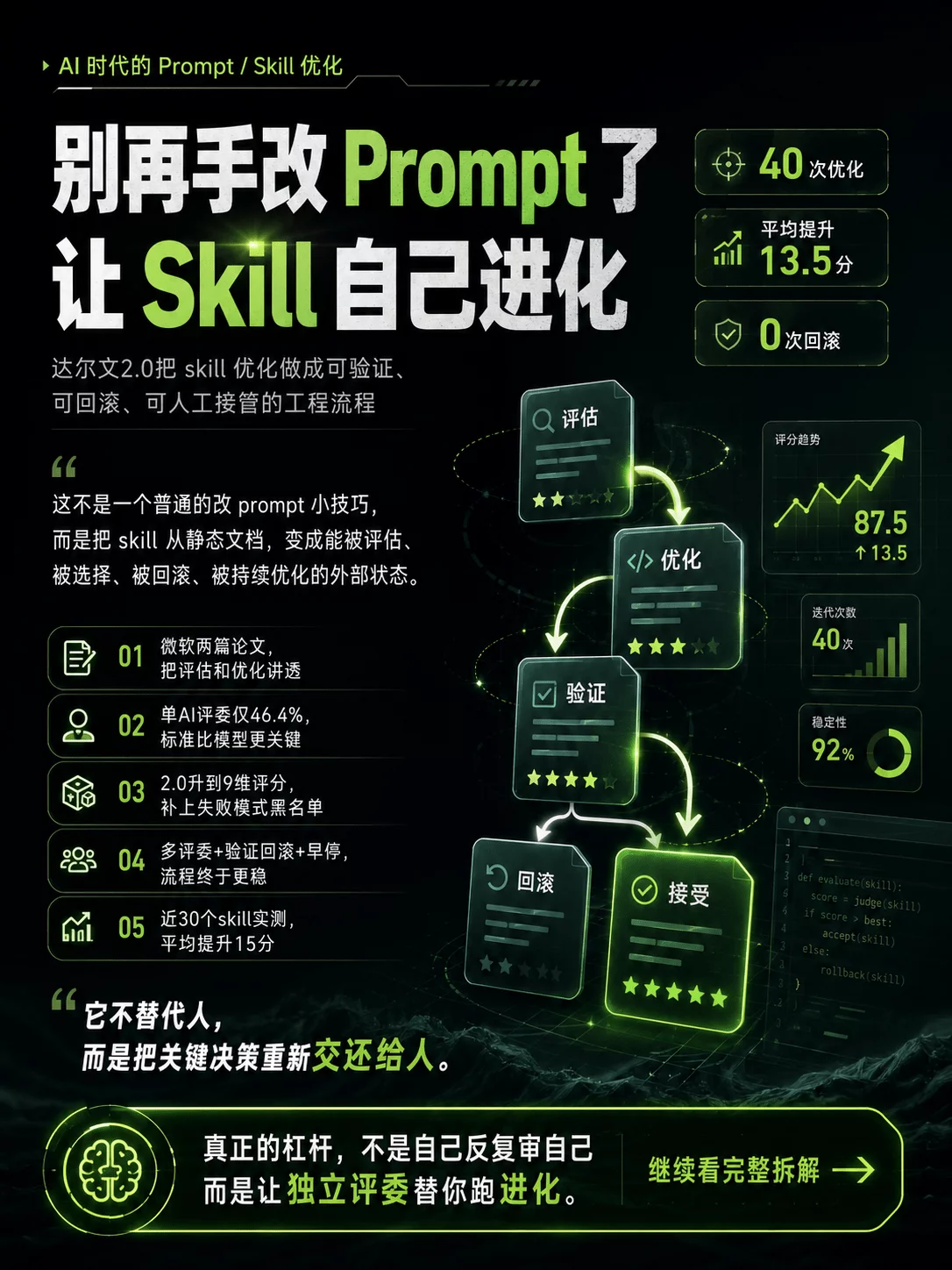 达尔文.skill 2.0正式开源发布!让你的所有Skill实现自我进化插图 达尔文.skill 2.0正式开源发布!让你的所有Skill实现自我进化