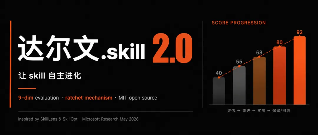 达尔文.skill 2.0正式开源发布!让你的所有Skill实现自我进化插图14 达尔文.skill 2.0正式开源发布!让你的所有Skill实现自我进化