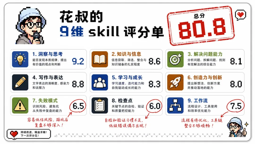达尔文.skill 2.0正式开源发布!让你的所有Skill实现自我进化插图5 达尔文.skill 2.0正式开源发布!让你的所有Skill实现自我进化