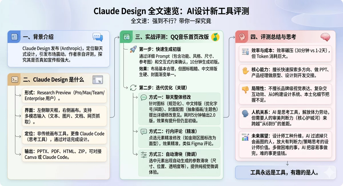 深度实测!我用Claude Design重做了QQ音乐,结果令人意外插图 深度实测!我用Claude Design重做了QQ音乐,结果令人意外