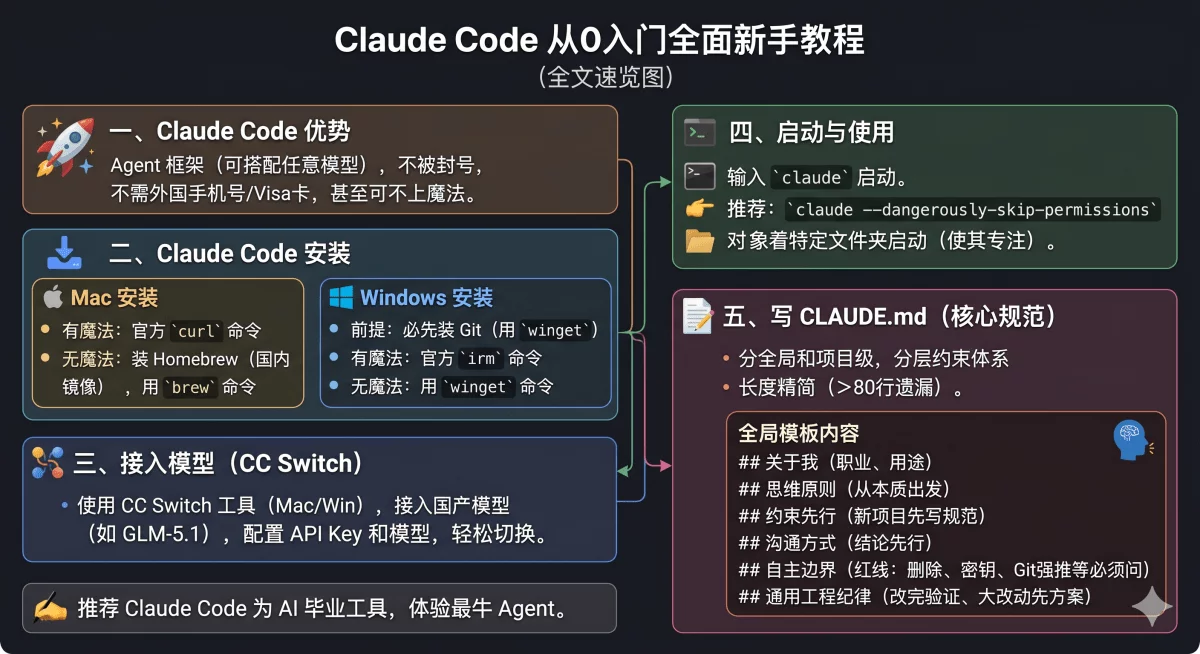 零门槛上手!教你用上Claude Code的终极保姆教程来了!
