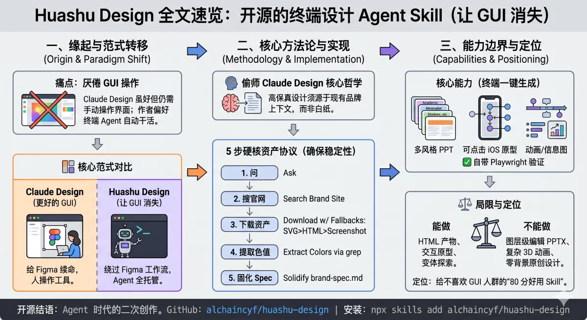 逆向拆解Claude Design后,我把它改造成了设计师的神级外挂!插图 逆向拆解Claude Design后,我把它改造成了设计师的神级外挂!