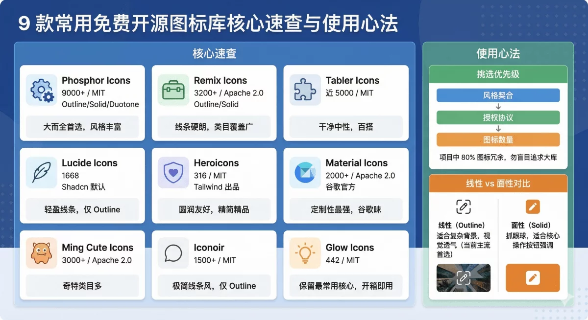 这9个免费商用的神级图标库,建议直接焊在收藏夹里插图 这9个免费商用的神级图标库,建议直接焊在收藏夹里