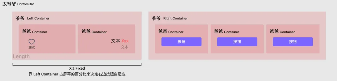 看完这篇文章,彻底解决底部栏按钮宽度的问题!插图8 看完这篇文章,彻底解决底部栏按钮宽度的问题!
