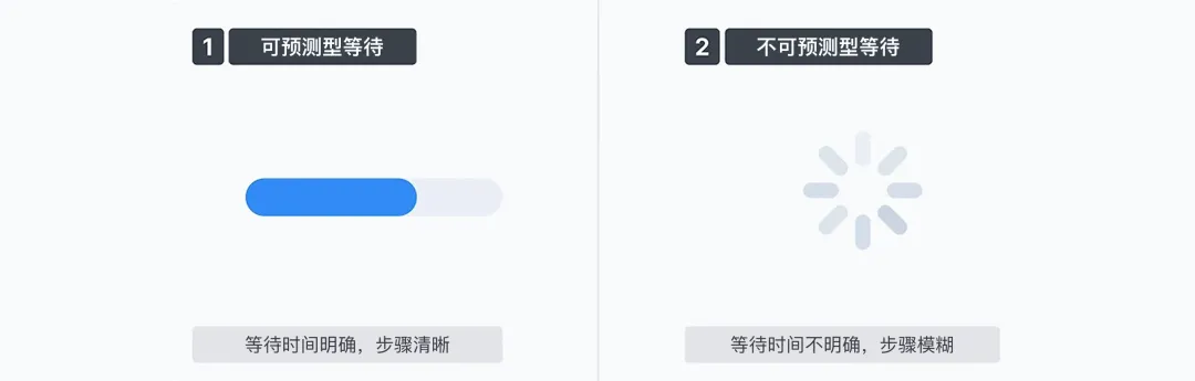 告别转圈焦虑!5个提升用户体验的等待时刻设计技巧