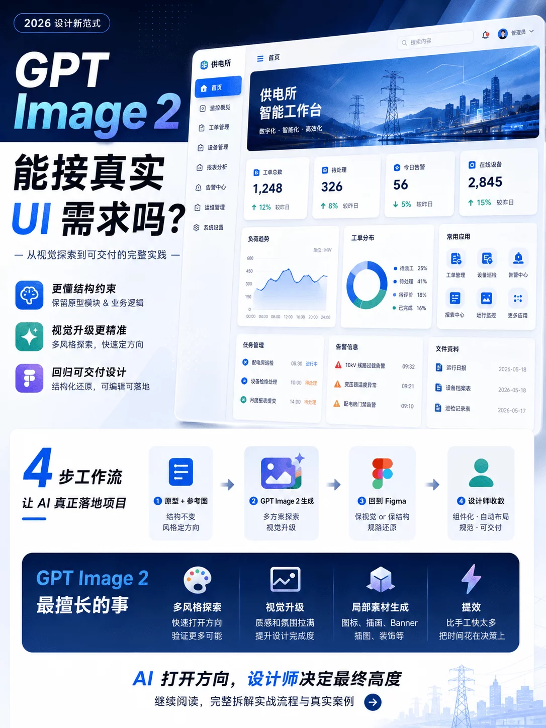 AI没法直出UI?GPT+Figma这样搭才管用!