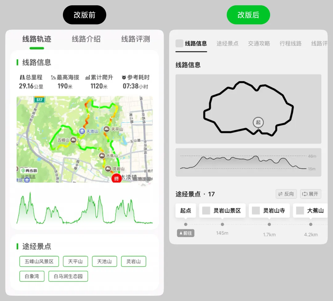 案例实操!教你掌握UI设计师必不可少的产品思维插图5 案例实操!教你掌握UI设计师必不可少的产品思维
