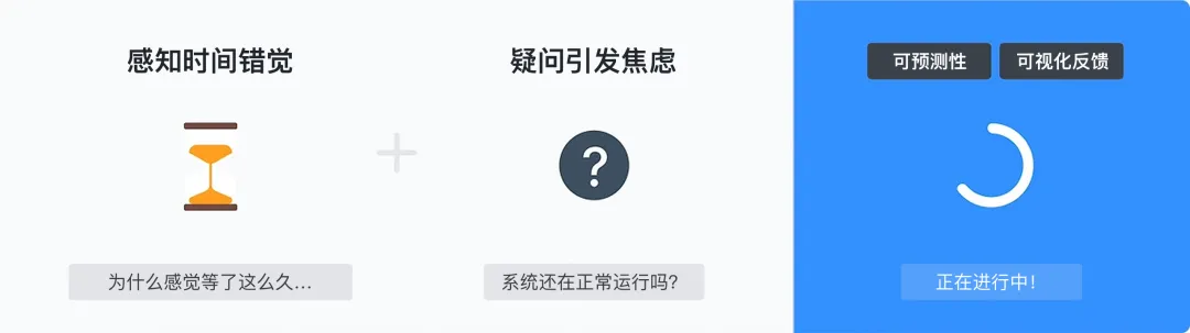 告别转圈焦虑!5个提升用户体验的等待时刻设计技巧