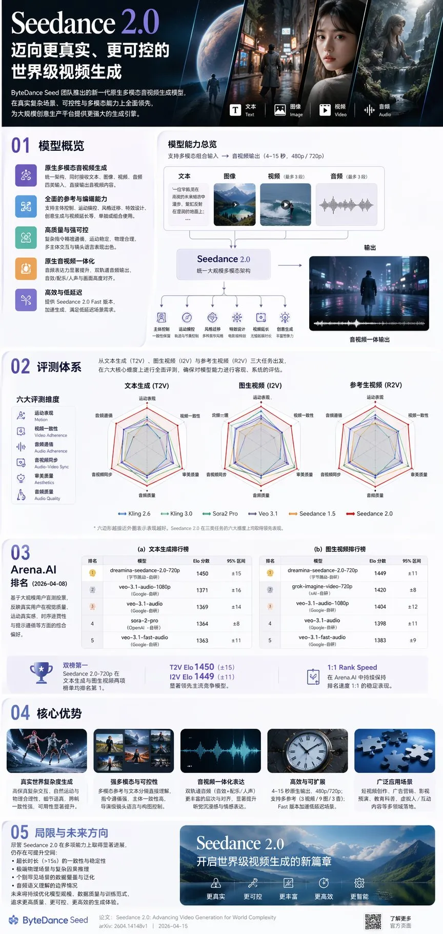 GPT Images 2 正式发布!8个领域超多案例深度实测(附提示词)