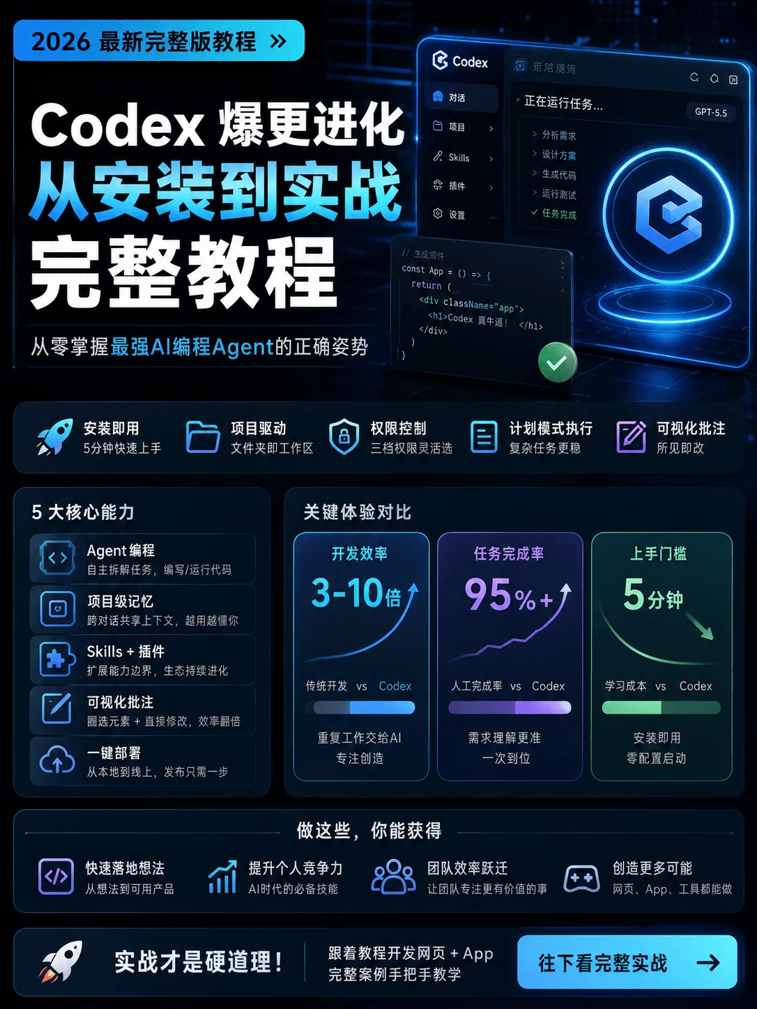 从0到1带你速通Codex,我整理的终极保姆教程来了!插图 从0到1带你速通Codex,我整理的终极保姆教程来了!
