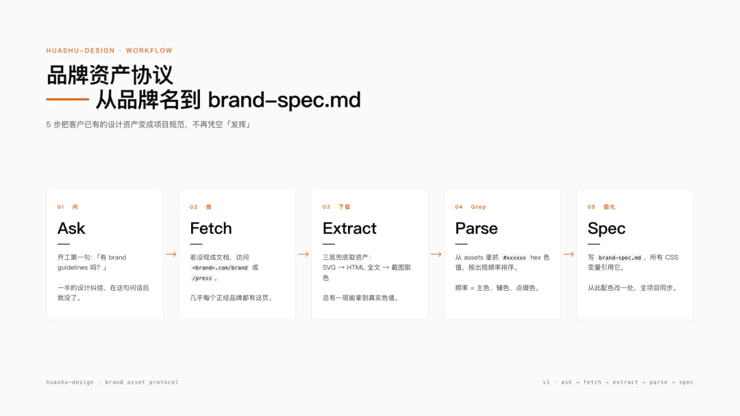 逆向拆解Claude Design后,我把它改造成了设计师的神级外挂!插图10 逆向拆解Claude Design后,我把它改造成了设计师的神级外挂!