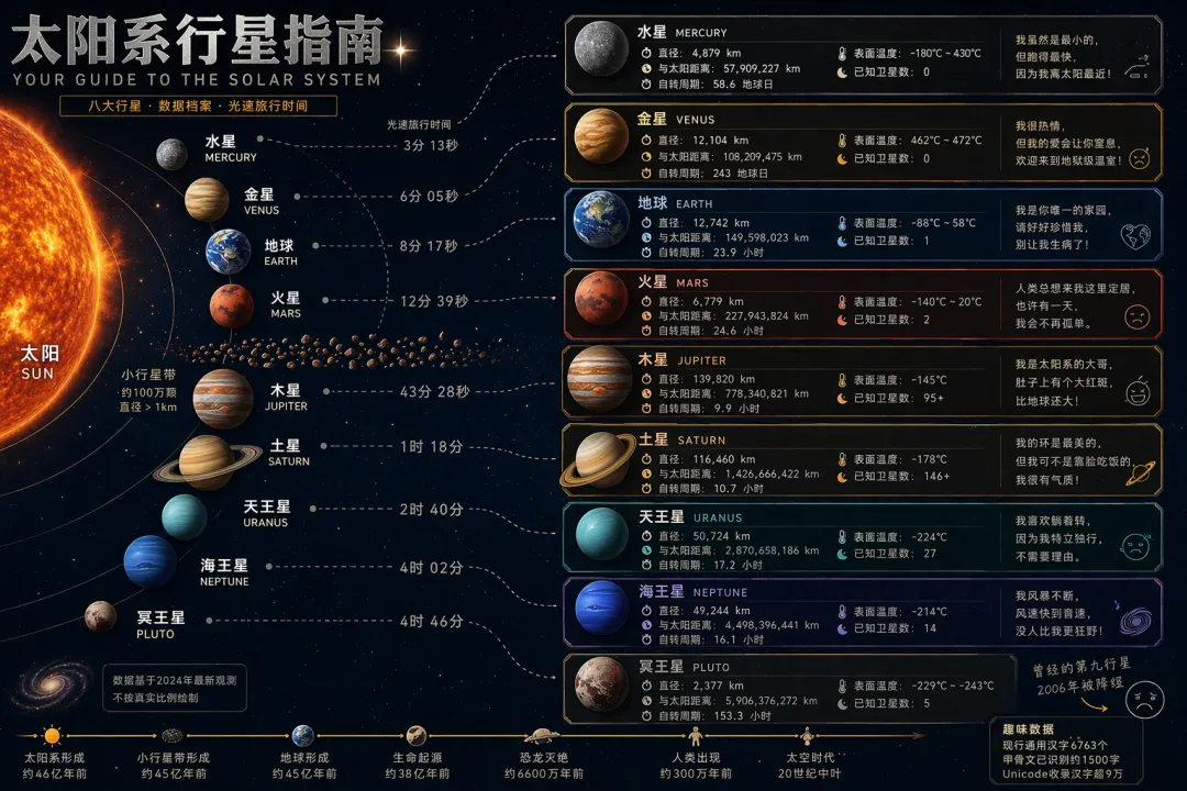 GPT Images 2再登生图王座!文生图超全测评来了