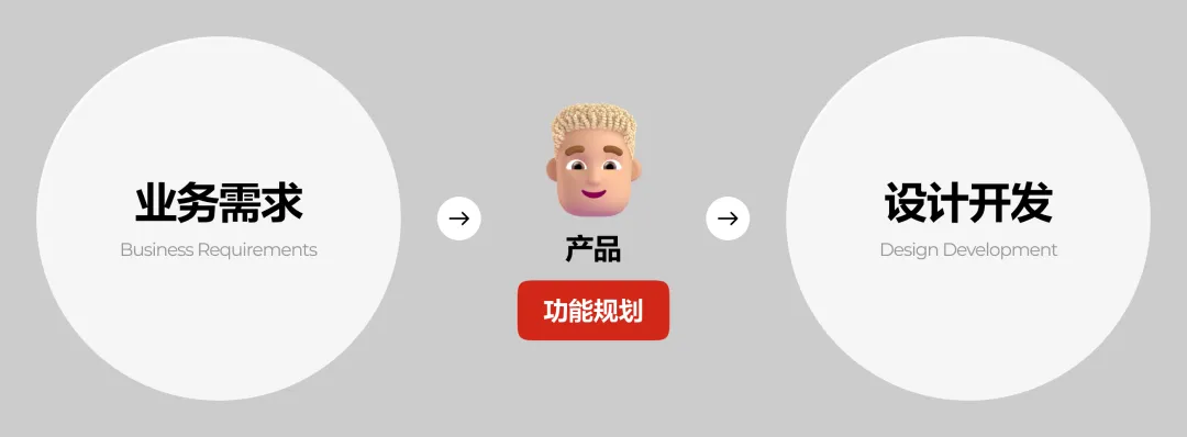 用一篇文章,带你快速认识B端产品经理和UI设计师的职能