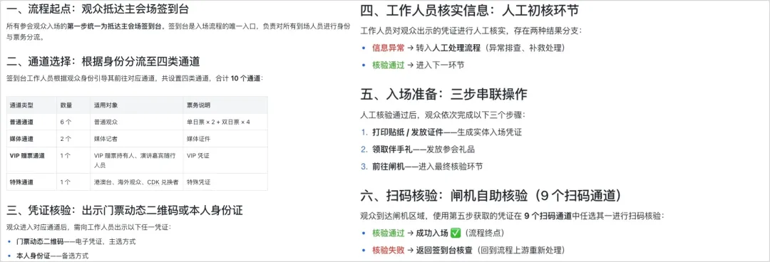省时高效!5个Claude Code+飞书的超实用Agent办公玩法
