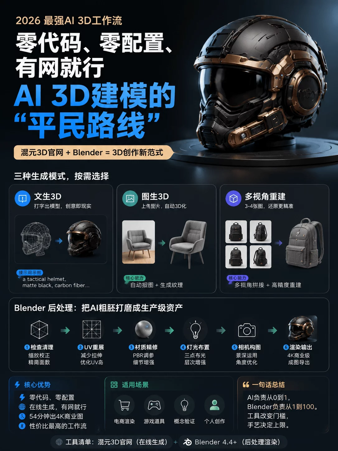 掌握这个Blender+AI工作流,从打字到渲染只用10分钟!
