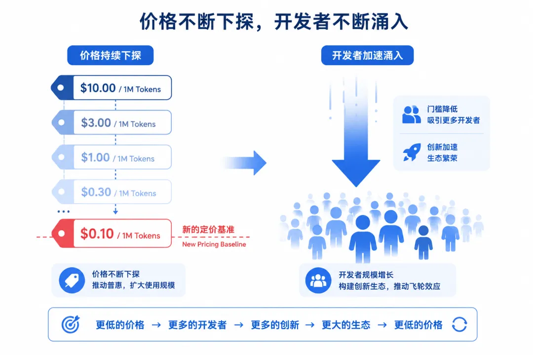 DeepSeek 降价的背后,在下一盘更大的 Agent 棋局插图2 DeepSeek 降价的背后,在下一盘更大的 Agent 棋局