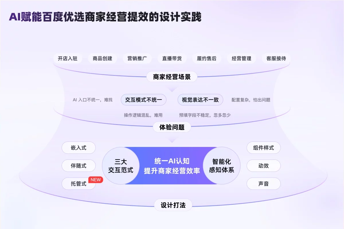 AI如何给交互设计提效?来看百度的实战案例!