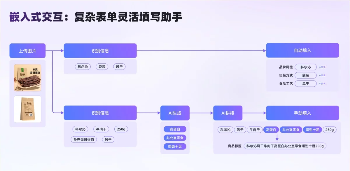 AI如何给交互设计提效?来看百度的实战案例!