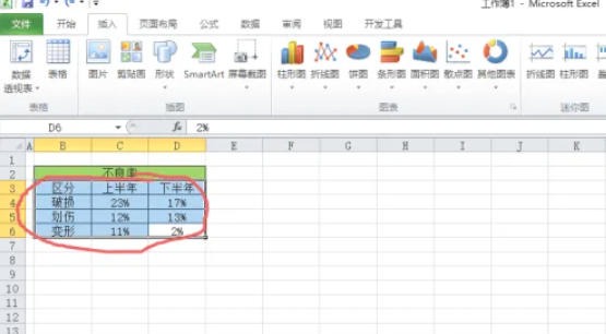 office2010如何插入柱形图-office2010插入柱形图的用熟了,分享几个顺手的小技巧插图1 office2010如何插入柱形图-office2010插入柱形图的用熟了,分享几个顺手的小技巧