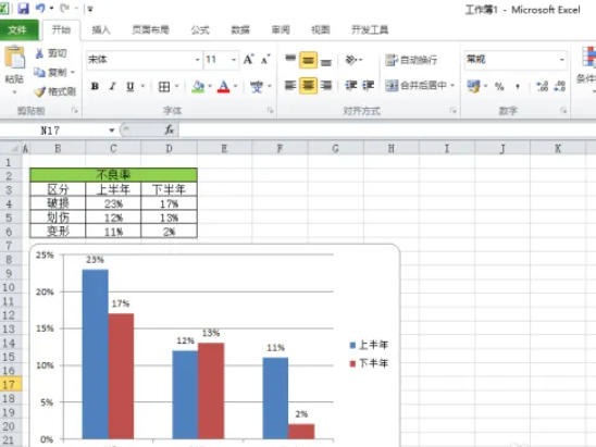 office2010如何插入柱形图-office2010插入柱形图的用熟了,分享几个顺手的小技巧插图5 office2010如何插入柱形图-office2010插入柱形图的用熟了,分享几个顺手的小技巧