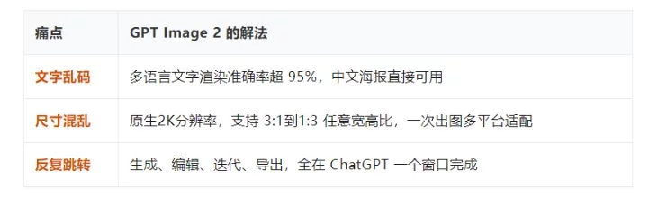让效率放大10倍!教你快速掌握全新的GPT Images 2工作流