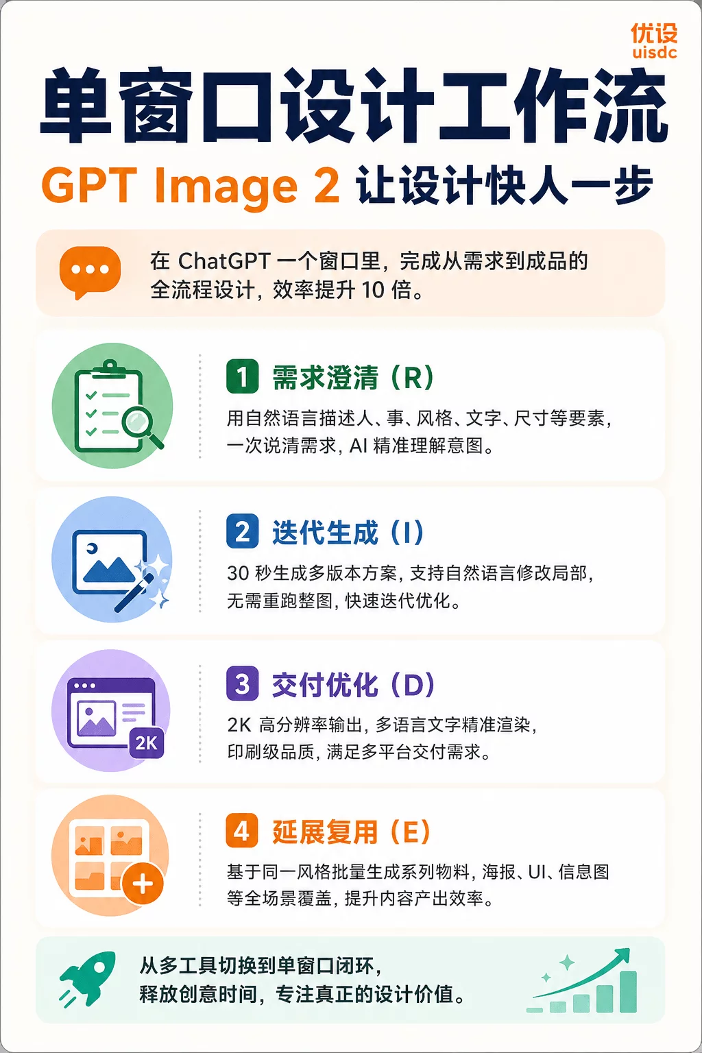 让效率放大10倍!教你快速掌握全新的GPT Images 2工作流