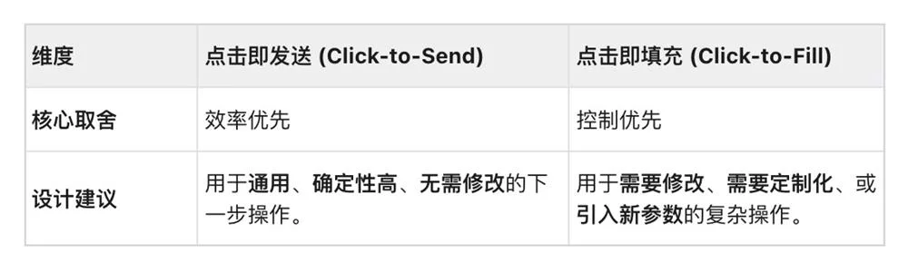 AI 产品交互必修课!如何通过对话设计,让AI真正读懂用户?
