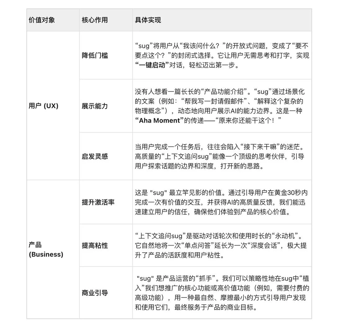 AI 产品交互必修课!如何通过对话设计,让AI真正读懂用户?