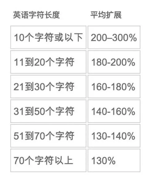 看完这篇文章,彻底解决底部栏按钮宽度的问题!插图1 看完这篇文章,彻底解决底部栏按钮宽度的问题!