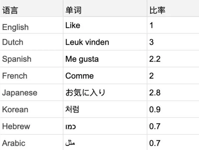 看完这篇文章,彻底解决底部栏按钮宽度的问题!插图14 看完这篇文章,彻底解决底部栏按钮宽度的问题!