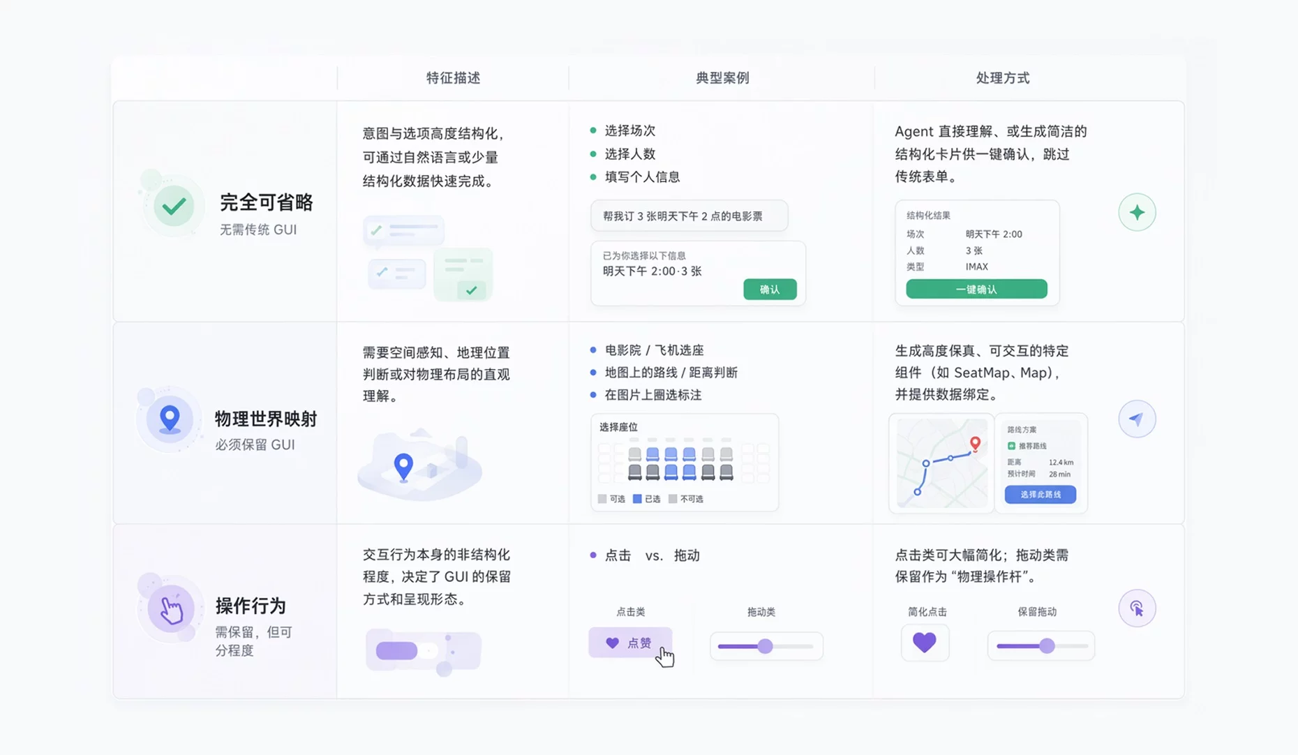 让体验升级!超全面的AI用户体验设计要素总结插图3 让体验升级!超全面的AI用户体验设计要素总结