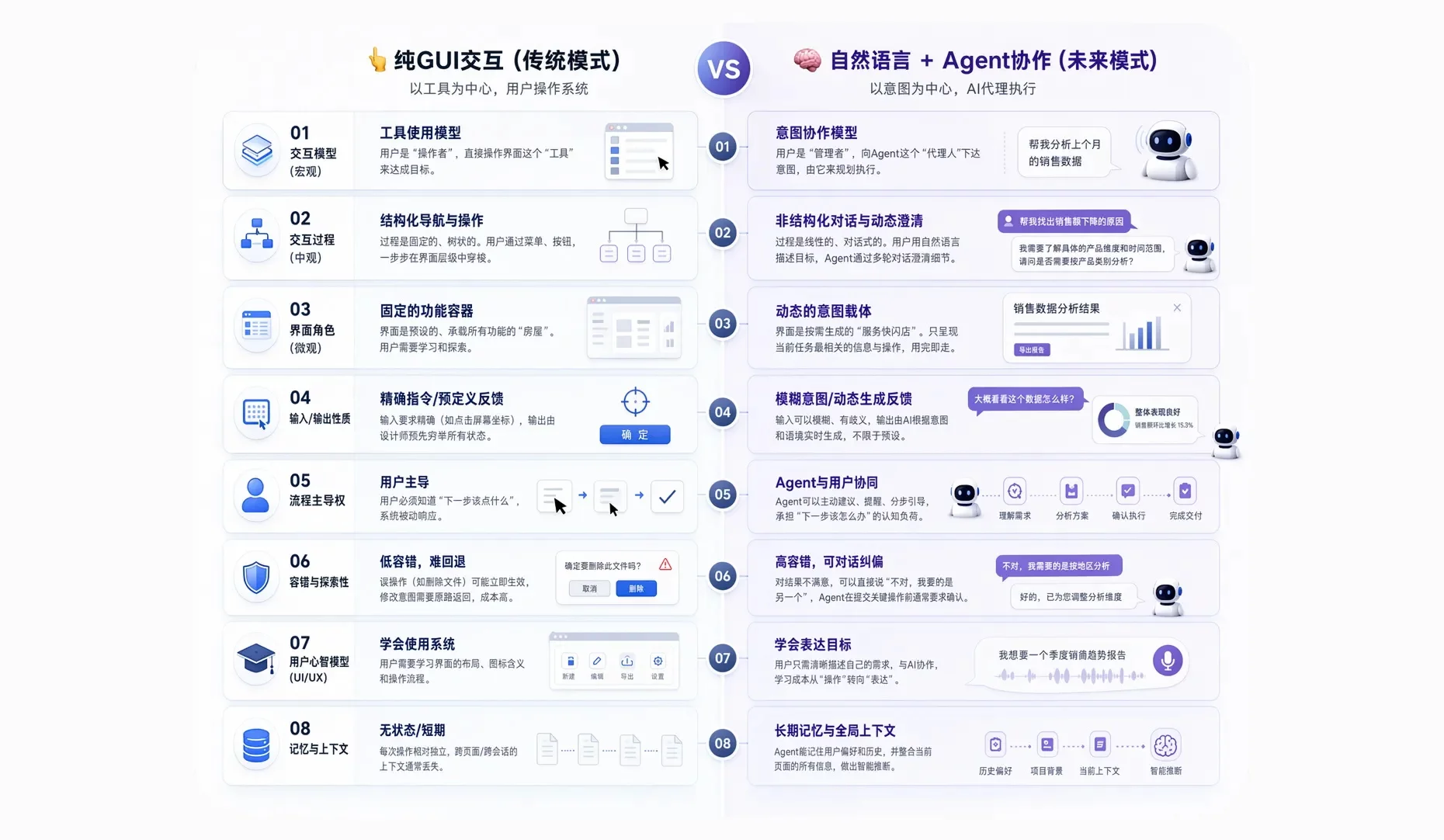 让体验升级!超全面的AI用户体验设计要素总结插图1 让体验升级!超全面的AI用户体验设计要素总结