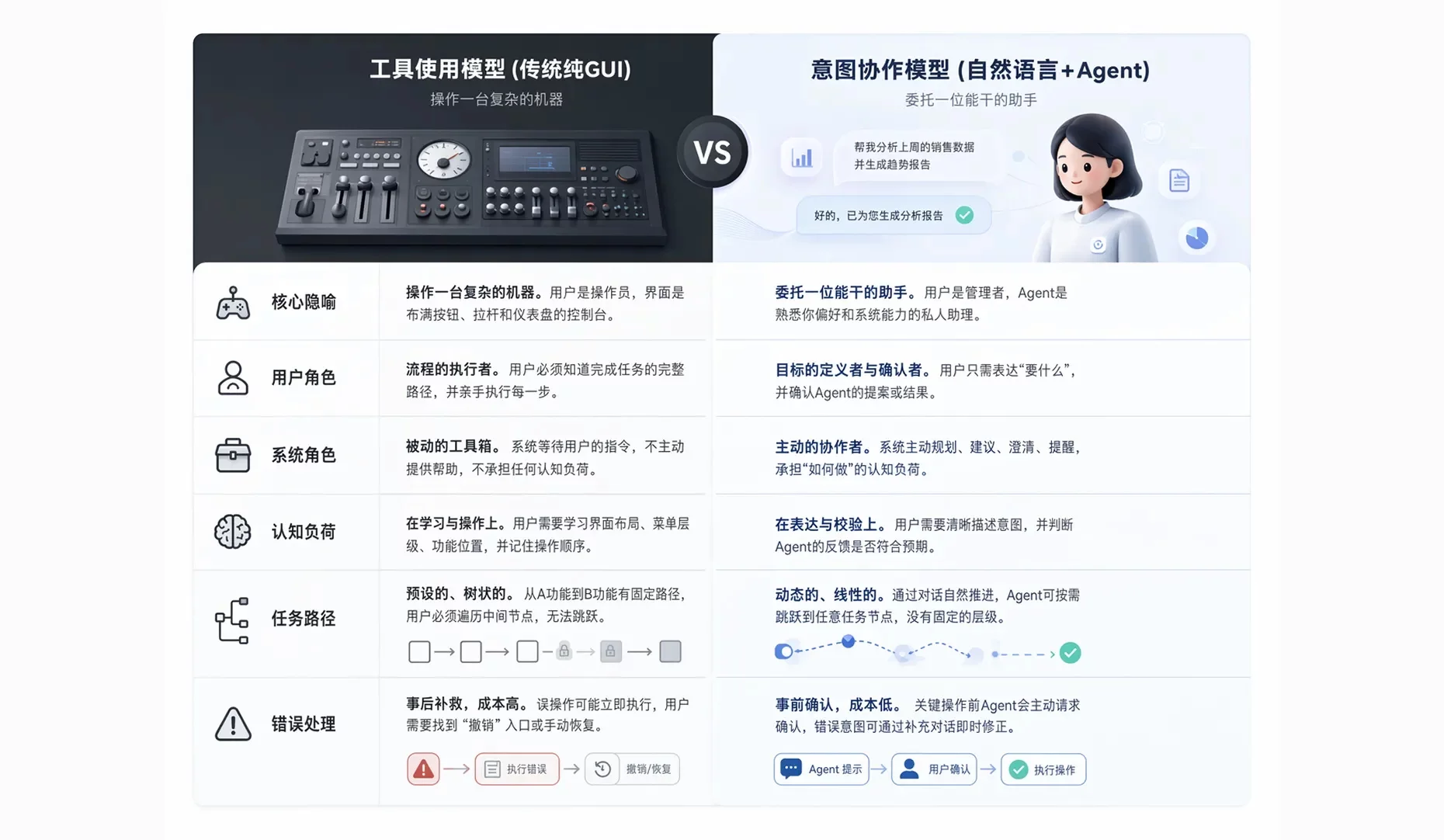 让体验升级!超全面的AI用户体验设计要素总结插图2 让体验升级!超全面的AI用户体验设计要素总结