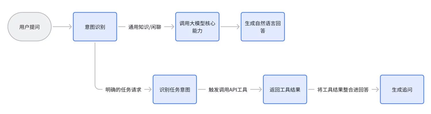 用四大章节,总结AI智能体交互设计的高频问题插图18 用四大章节,总结AI智能体交互设计的高频问题