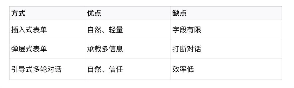 用四大章节,总结AI智能体交互设计的高频问题插图25 用四大章节,总结AI智能体交互设计的高频问题