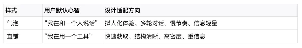 用四大章节,总结AI智能体交互设计的高频问题插图3 用四大章节,总结AI智能体交互设计的高频问题